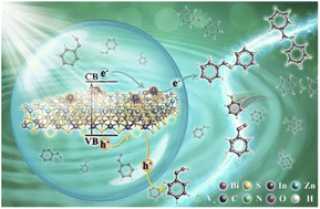 Graphical abstract: Engineering of Bi–S3 and sulfur-vacancy dual sites for efficient photocatalytic N-alkylation of amines