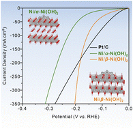 Graphical abstract: Phase-engineering of nickel hydroxide in the Ni/Ni(OH)2 interface for efficient hydrogen evolution and hydrazine-assisted water splitting in seawater
