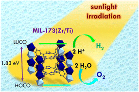 Graphical abstract: Mixed-metal Zr/Ti MIL-173 porphyrinic metal–organic frameworks as efficient photocatalysts towards solar-driven overall water splitting
