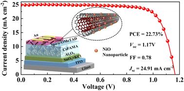 Graphical abstract: Simultaneous ambient long-term conductivity promotion, interfacial modification, ion migration inhibition and anti-deliquescence by MWCNT:NiO in spiro-OMeTAD for perovskite solar cells