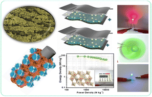 Graphical abstract: Cation-exchange and oxygen vacancies triggered capacity in hierarchical α-Ni1−xCuxMoO4@CC flexible electrodes for energy-storage applications