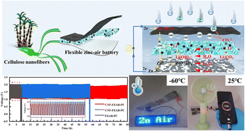 Graphical abstract: Tailoring of an ultralow temperature adaptive cellulose nanofiber-based flexible zinc-air battery with long cycle life