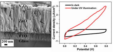 Graphical abstract: Stacked vanadium pentoxide–zinc oxide interface for optically-chargeable supercapacitors