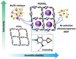 Graphical abstract: Ultramicroporous hydrogen-bond decorated robust metal–organic framework for high xenon capture performances