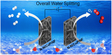 Graphical abstract: Trace N introduction accelerates desorption of intermediates for the HER and formation of MOOH species for the OER on NiCoP to boost overall water splitting
