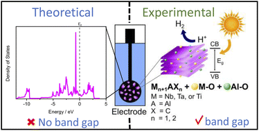 Graphical abstract: The unexpected photoelectrochemical activity of MAX phases: the role of oxide impurities