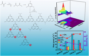 Graphical abstract: Simultaneous manipulation of scalable absorbance and the electronic bridge for efficient CO2 photoreduction