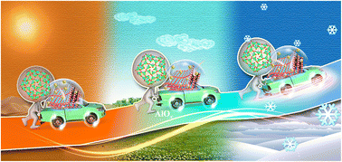 Graphical abstract: Defect-type AlOx nanointerface boosting layered Mn-based oxide cathode for wide-temperature sodium-ion battery