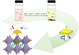 Graphical abstract: Achieving efficient and stable inorganic CsSnI3 mesoporous perovskite solar cells via galvanic displacement reaction