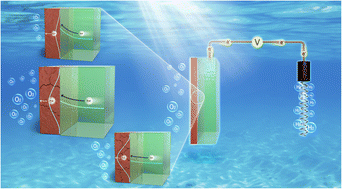 Graphical abstract: Role of defect density in the TiOx protective layer of the n-Si photoanode for efficient photoelectrochemical water splitting