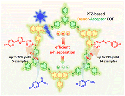 Graphical abstract: Rational design of a phenothiazine-based donor–acceptor covalent organic framework for enhanced photocatalytic oxidative coupling of amines and cyclization of thioamides