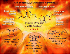 Graphical abstract: Facile synthesis of nitroamino-1,3,4-oxadiazole with azo linkage: a new family of high-performance and biosafe energetic materials