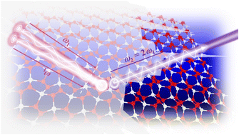 Graphical abstract: Large second harmonic generation in a penta-CdO2 sheet exfoliated from its bulk phase