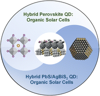 Graphical abstract: Toward efficient hybrid solar cells comprising quantum dots and organic materials: progress, strategies, and perspectives