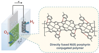 Graphical abstract: Conjugated porphyrin polymer films with nickel single sites for the electrocatalytic oxygen evolution reaction