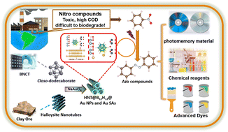 Graphical abstract: Atom-dispersed Au combined with nano-Au on halloysite nanotubes with closo-dodecaborate promotes synergistic effects for enhanced photocatalysis