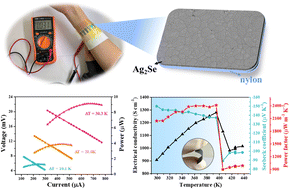 Graphical abstract: High performance Ag2Se films by a one-pot method for a flexible thermoelectric generator