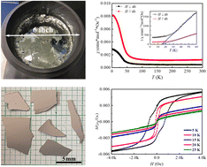 Graphical abstract: Observation of ferromagnetism in CeCr2Si2C single crystals