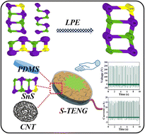 Graphical abstract: Fabrication of a single-crystalline SnS-based piezo-assisted efficient single-electrode triboelectric nanogenerator for energy harvesting and sensing applications