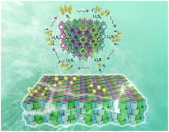 Graphical abstract: High-entropy nanoparticle constructed porous honeycomb as a 3D sulfur host for lithium polysulfide adsorption and catalytic conversion in Li–S batteries