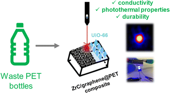 Graphical abstract: Waste PET upcycling to conductive carbon-based composite through laser-assisted carbonization of UiO-66
