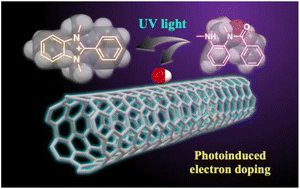 Graphical abstract: Photoinduced electron doping of single-walled carbon nanotubes based on carboxamide photochemical reactions