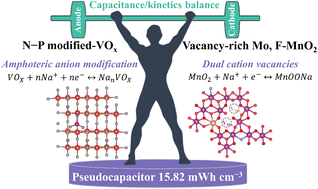 Graphical abstract: Synchronized partial metal leaching and amphoteric N–P modification in MnO2 and VOx pseudocapacitor beyond its energy density limit