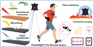 Graphical abstract: Versatile nano–micro collagen fiber-based wearable electronics for health monitoring and thermal management