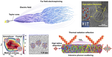 Graphical abstract: Medium-entropy ceramic aerogels for robust thermal sealing