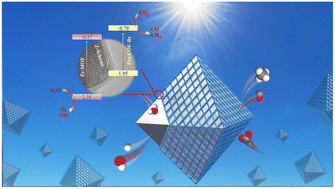 Graphical abstract: A Z-scheme heterojunction of porphyrin-based core–shell Zr-MOF@Pro-COF-Br hybrid materials for efficient visible-light-driven CO2 reduction