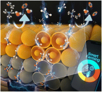 Graphical abstract: Exclusive detection of ethylene using metal oxide chemiresistors with a Pd–V2O5–TiO2 yolk–shell catalytic overlayer via heterogeneous Wacker oxidation