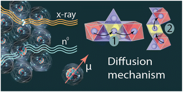 Graphical abstract: Re-investigating the structure–property relationship of the solid electrolytes Li 3−xIn1−xZrxCl6 and the impact of In–Zr(iv) substitution