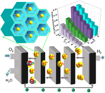 Graphical abstract: Sulfonated covalent organic framework packed Nafion membrane with high proton conductivity for H2/O2 fuel cell applications