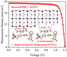 Graphical abstract: Understanding the dopant of hole-transport polymers for efficient inverted perovskite solar cells with high electroluminescence