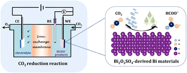 Graphical abstract: A topological chemical transition strategy of bismuth-based materials for high-efficiency electrocatalytic carbon dioxide conversion to formate