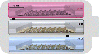 Graphical abstract: Fully integrated design of a stretchable kirigami-inspired micro-sized zinc–sulfur battery