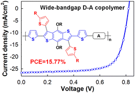 Graphical abstract: Benzodithiophene with multiple side-chains for efficient wide-bandgap D–A copolymers