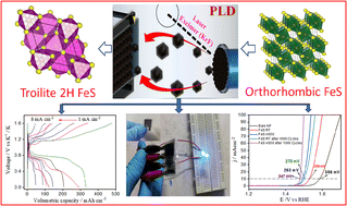 Graphical abstract: In situ moulded troilite 2H phase FeS ultrathin electrodes via pulsed laser deposition for flexible solid state high capacity supercapacitor besides boosted electrocatalytic oxygen evolution reaction