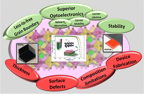 Graphical abstract: Challenges in the development of metal-halide perovskite single crystal solar cells