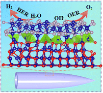 Graphical abstract: Effectively enhanced activity for overall water splitting through interfacially strong P–Co–O tetrahedral coupling interaction on CoO/CoP heterostructure hollow-nanoneedles