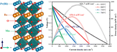 Graphical abstract: A highly efficient bismuth substitution induced A-site ordered layered perovskite electrode for symmetrical solid oxide fuel cells