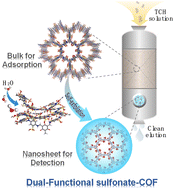 Graphical abstract: Designed sulfonate-based covalent organic frameworks with dual functions of recognition and encapsulation