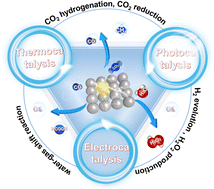 Graphical abstract: Single-atom catalysts for energy conversion