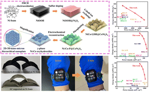 Graphical abstract: Cationic vacancies and interface engineering on crystalline–amorphous gamma-phase Ni–Co oxyhydroxides achieve ultrahigh mass/areal/volumetric energy density flexible all-solid-state asymmetric supercapacitor