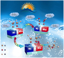 Graphical abstract: Photoelectrochemical reduction of CO2 catalyzed by a 3D core–shell NiMoO4@ZnO heterojunction with bicentre at the (111) plane and thermal electron assistance