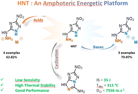 Graphical abstract: Synthesis and reactivity of 5-hydrazino-3-nitro-1,2,4-triazole (HNT): an amphoteric energetic platform
