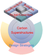 Graphical abstract: Versatile carbon superstructures for energy storage