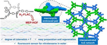 Graphical abstract: A polycatenated hydrogen-bonded organic framework based on embraced macrocyclic building blocks for fluorescence detection of nitrobenzene in water