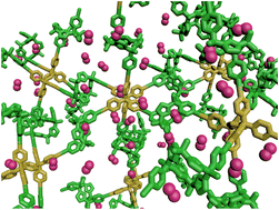 Graphical abstract: Macrocycle polymeric networks based on a chair-like calix[4]pyrrole for the rapid and efficient adsorption of iodine from water