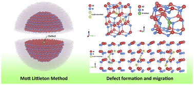Graphical abstract: Computational study of native defects and defect migration in wurtzite AlN: an atomistic approach